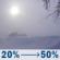 Tuesday: Patchy blowing snow before 7am, then a chance of snow showers and patchy blowing snow. Cloudy, with a high near 23. Wind chill values as low as 0. Northwest wind 15 to 20 mph, with gusts as high as 35 mph. Chance of precipitation is 50%. New snow accumulation of around one inch possible. Tuesday: Patchy Blowing Snow then Chance Snow Showers And Patchy Blowing Snow