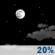 Friday Night: Mostly Clear