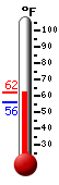 Currently: 60.6, Max: 60.6, Min: 55.8