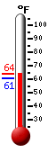 Currently: 61.2, Max: 62.8, Min: 61.0