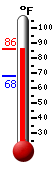 Currently: 80.1, Max: 80.1, Min: 68.0