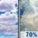 Monday: Partly Sunny then Showers And Thunderstorms Likely