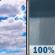 Today: Widespread Frost then Rain Showers