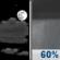 Tonight: Partly Cloudy then Rain Showers Likely