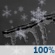 Sunday Night: Snow Showers