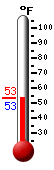 Currently: 55.4, Max: 70.0, Min: 54.3