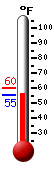 Currently: 55.6, Max: 59.7, Min: 55.4