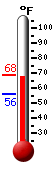 Currently: 67.5, Max: 68.2, Min: 55.8