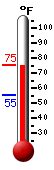 Currently: 72.0, Max: 73.6, Min: 55.4