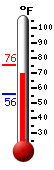 Currently: 74.1, Max: 74.1, Min: 56.1